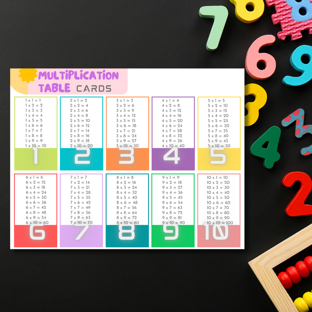 Multiplication Table Cards