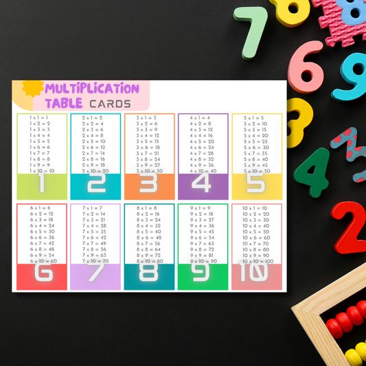 Multiplication Table Cards