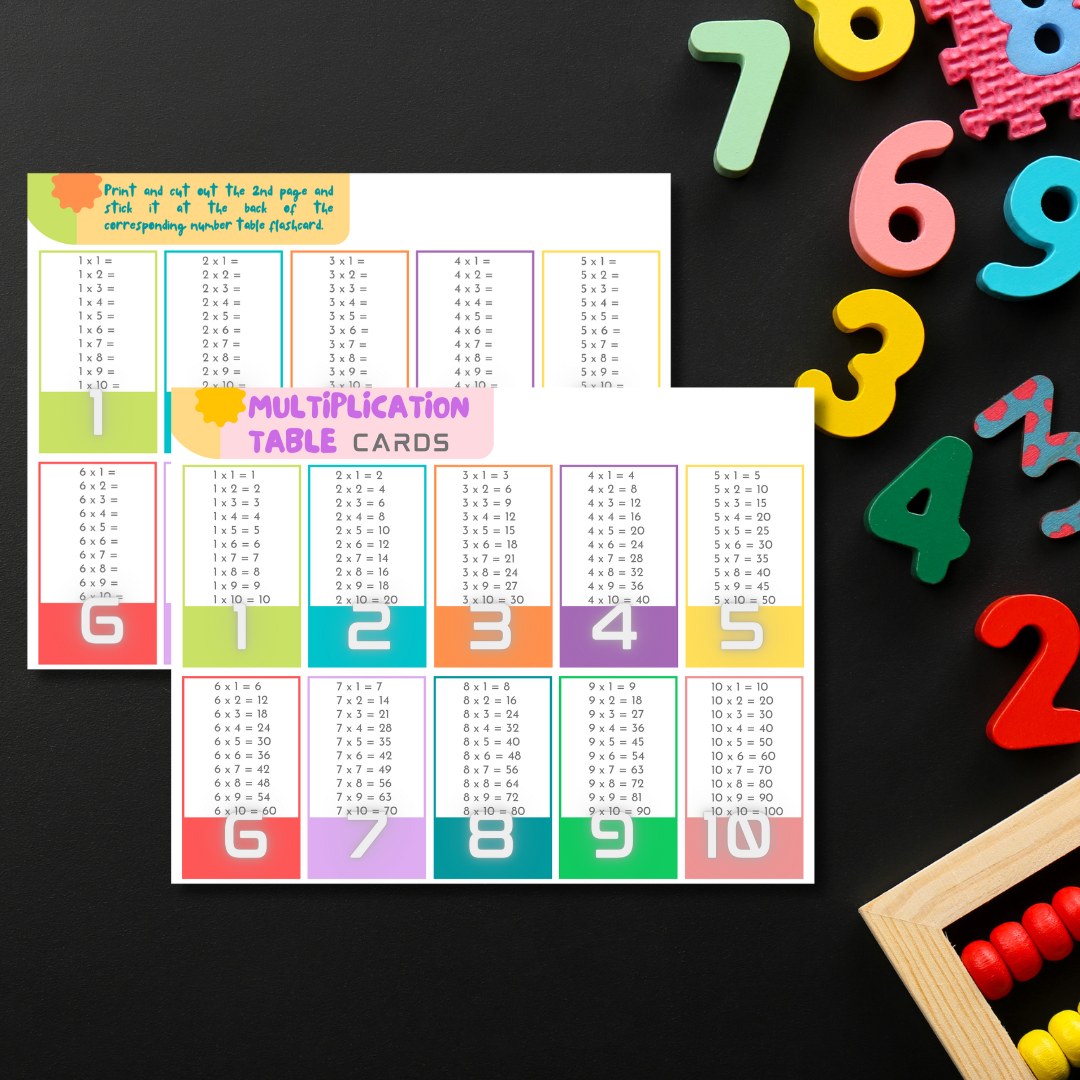 Multiplication Table Cards